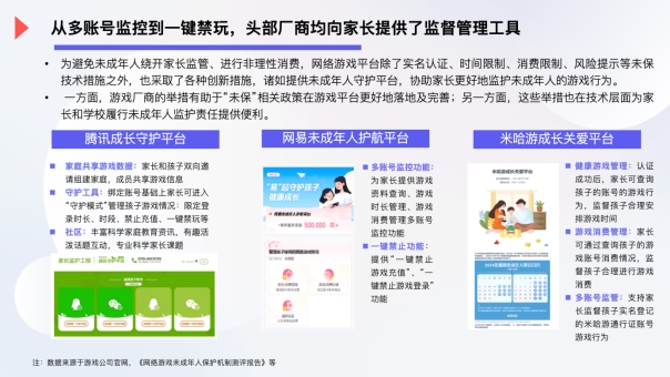2024年未成年人游戏防沉迷九游娱乐现状调查:超6成家长曾为孩子游戏充值(图2)