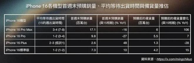 iPhone 1九游娱乐官网6销量遇冷苹果再输华为?!鸿蒙这回完胜iOS……(图2)