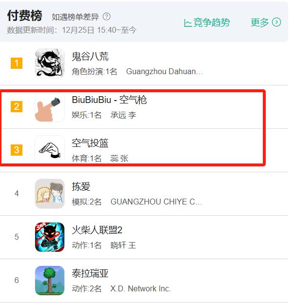 6款比游戏还畅销的付费APP 把玩家的付费需求研究明白了(图1)