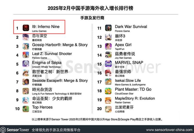 Q1数据最抢眼的8款新游戏(图2)
