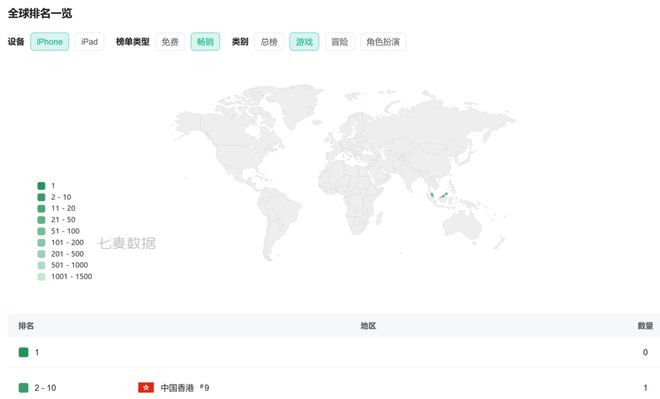 Q1数据最抢眼的8款新游戏(图5)