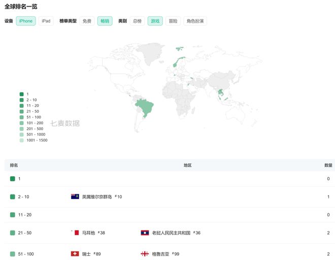 Q1数据最抢眼的8款新游戏(图7)