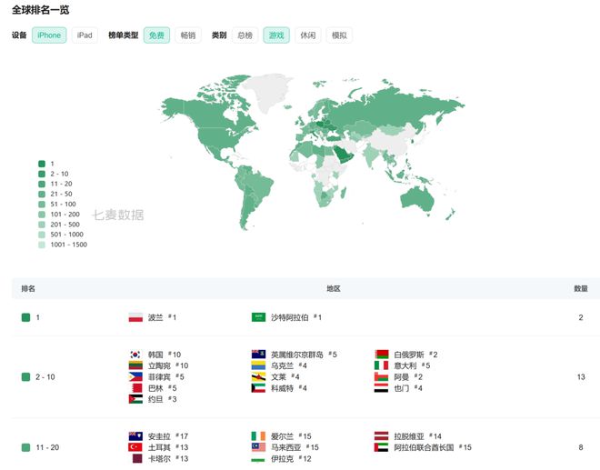 Q1数据最抢眼的8款新游戏(图13)