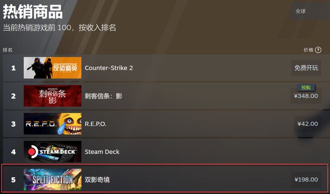 Q1数据最抢眼的8款新游戏(图20)