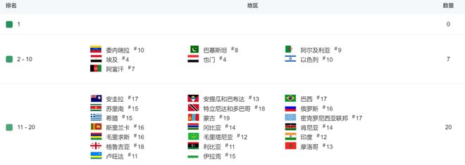 三月全球40款人气手游 和平精英收入断层式领先(图7)