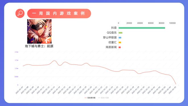 米哈游《崩铁》春节活动引争议；DeepSeek多岗位百万年薪招人；一游戏日活突破8000万 ｜ 周报(图3)