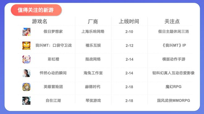 米哈游《崩铁》春节活动引争议；DeepSeek多岗位百万年薪招人；一游戏日活突破8000万 ｜ 周报(图7)