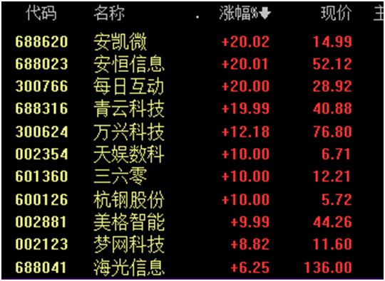 米哈游《崩铁》春节活动引争议；DeepSeek多岗位百万年薪招人；一游戏日活突破8000万 ｜ 周报(图8)