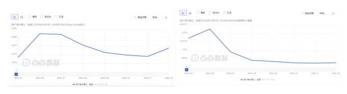 腾讯游戏内部“动刀”加速变革Q4游戏收入环比下滑王牌手游iOS端受挫(图3)