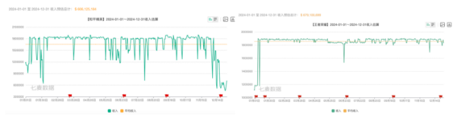 腾讯游戏内部“动刀”加速变革Q4游戏收入环比下滑王牌手游iOS端受挫(图2)
