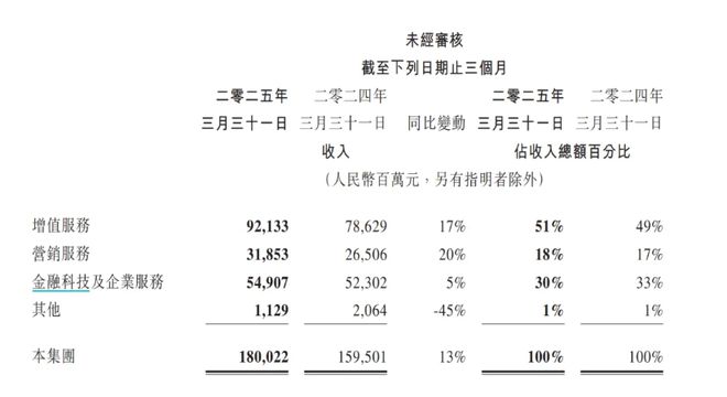上周一款小众体育游戏悄悄站了起来 iOS畅销周榜(图8)