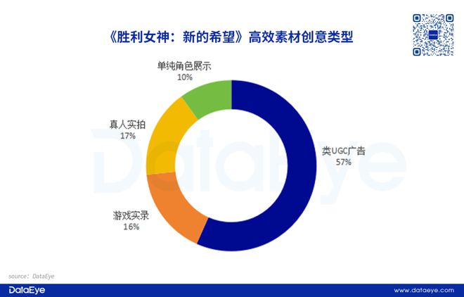 3天iOS 613万！不搞“涩涩”？《胜利女神》情况如何？(图6)