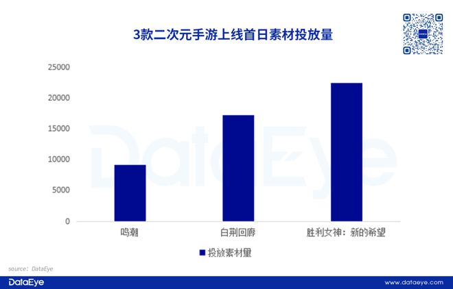 3天iOS 613万！不搞“涩涩”？《胜利女神》情况如何？(图5)