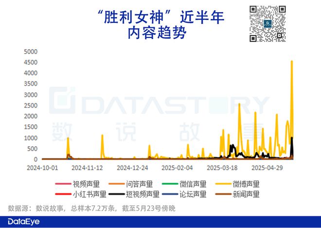 3天iOS 613万！不搞“涩涩”？《胜利女神》情况如何？(图12)