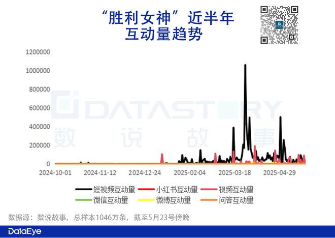 3天iOS 613万！不搞“涩涩”？《胜利女神》情况如何？(图13)