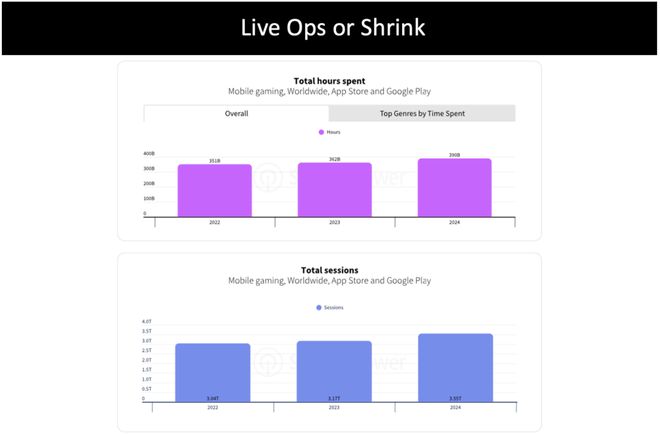 2025年手游开发者应当关注的10个趋势(图2)