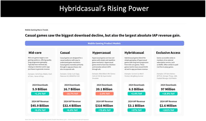 2025年手游开发者应当关注的10个趋势(图3)