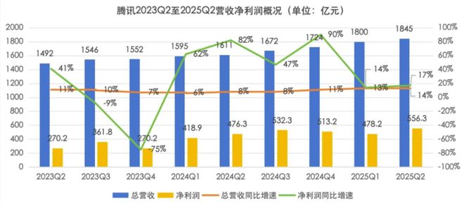 五款游戏重回榜单 还得是米哈游最懂玩家| iOS畅销榜周报(图8)
