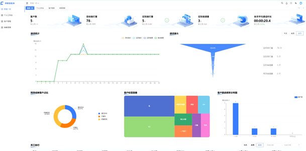 福田发布19款AI硬核产品达成千万级订单成果亮眼！(图10)